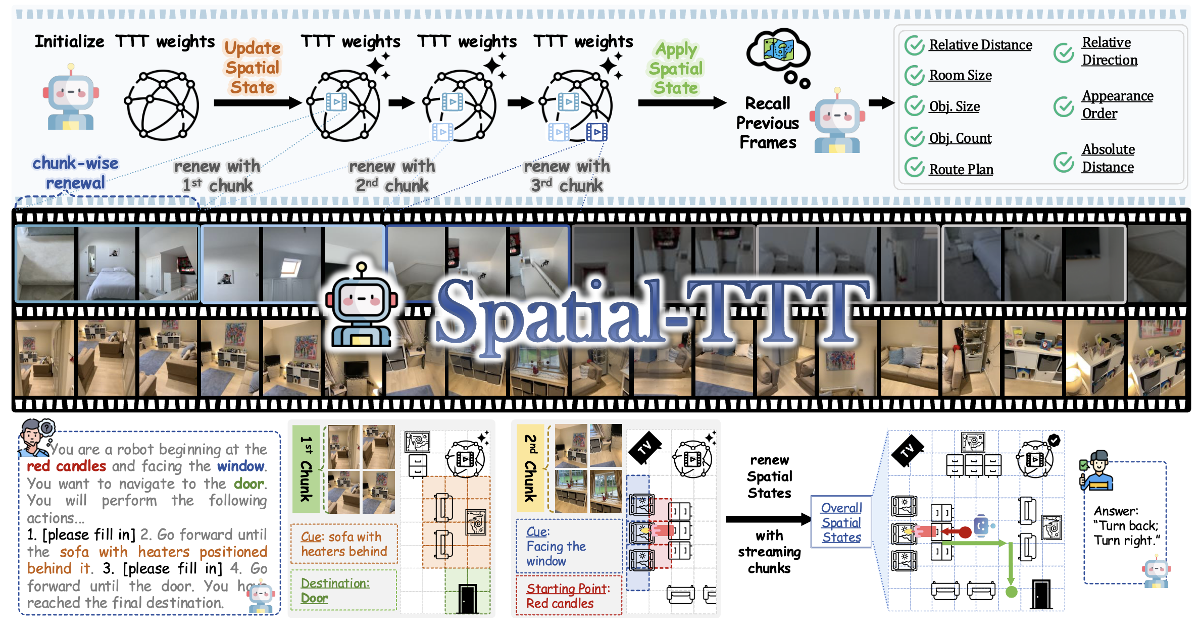 Spatial-TTT: Streaming Visual-based Spatial Intelligence with Test-Time ...