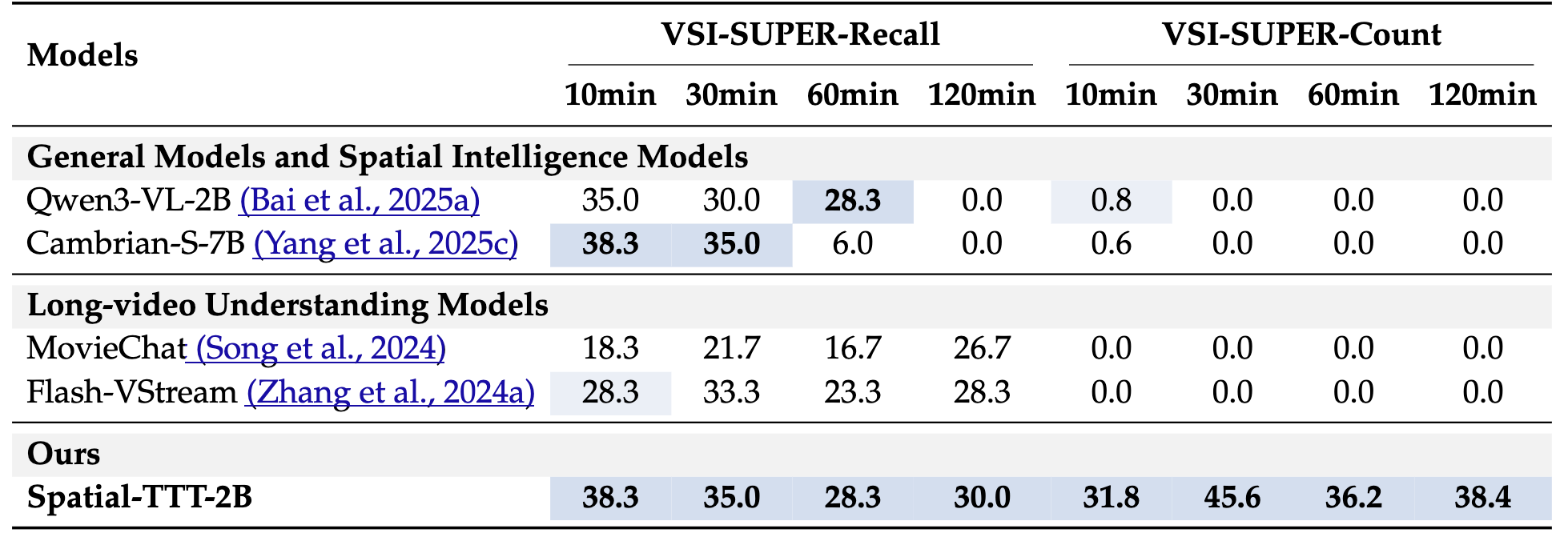 VSR VSC comparison